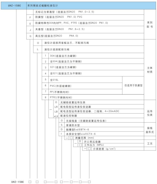UHZ-158C型系列側(cè)裝式磁性液位計產(chǎn)品選型標記