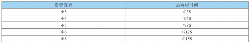 熱響應(yīng)時間